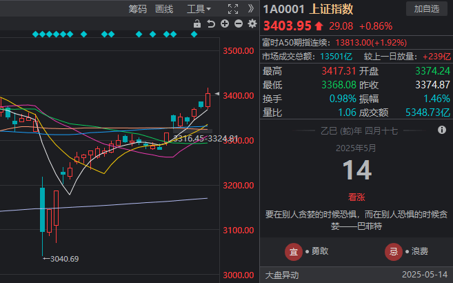我测评了市面上最火的量化交易软件，结论令我大吃一惊